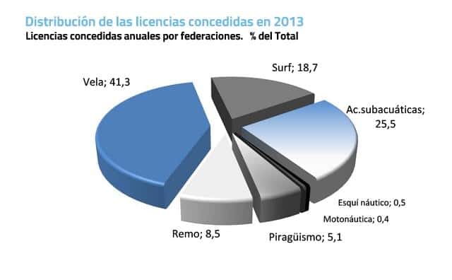 distribucionlicencias2013