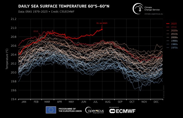 Esta imagen coloreada indica la intensidad de las anomalías térmicas del Mediterráneo, zonas en las que la temperatura estaba por sobre la media en julio del 2022.