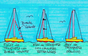 Tipologia de arboladura barcos cutter