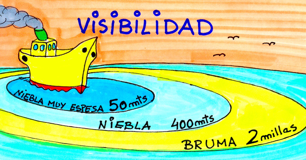 Meteorología: Distintos grados de visibilidad